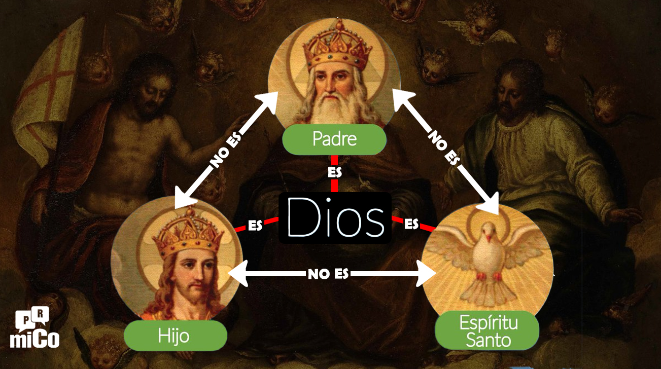 ¿Qué significa que la Trinidad es Dios en tres Personas?