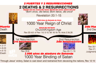 ¿Cuál es la primera resurrección? ¿Qué es la segunda resurrección?