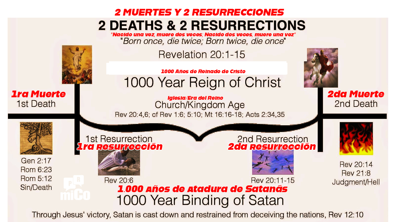 ¿Cuál es la primera resurrección? ¿Qué es la segunda resurrección?